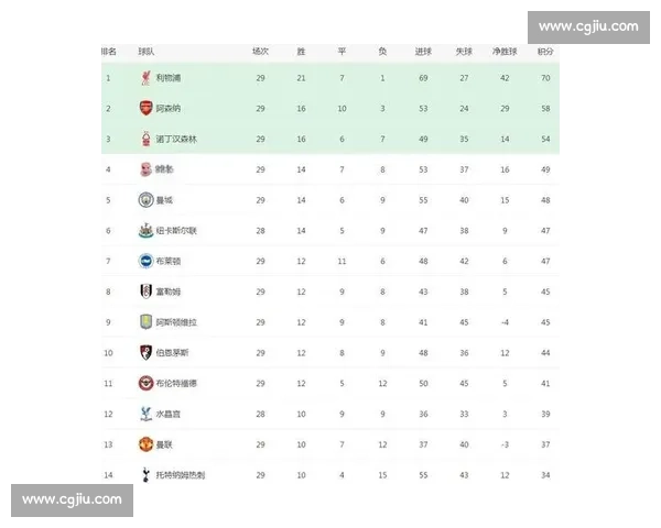 英超圣诞赛程突变：百年传统暂停背后的多重博弈